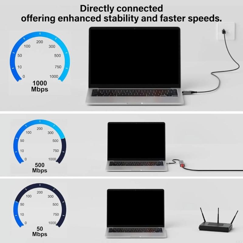 5.9ft Braided Gigabit Ethernet - Braided Line 评论和价格